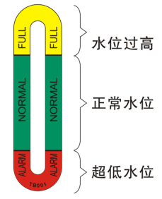 水位報(bào)警