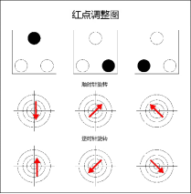 紅點調整圖