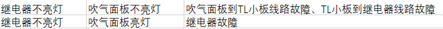 電器信號燈對照表