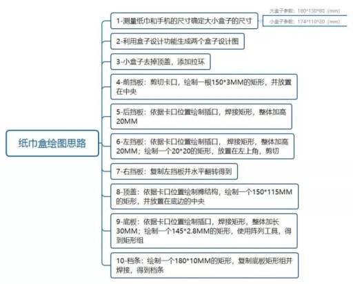 多功能紙巾盒